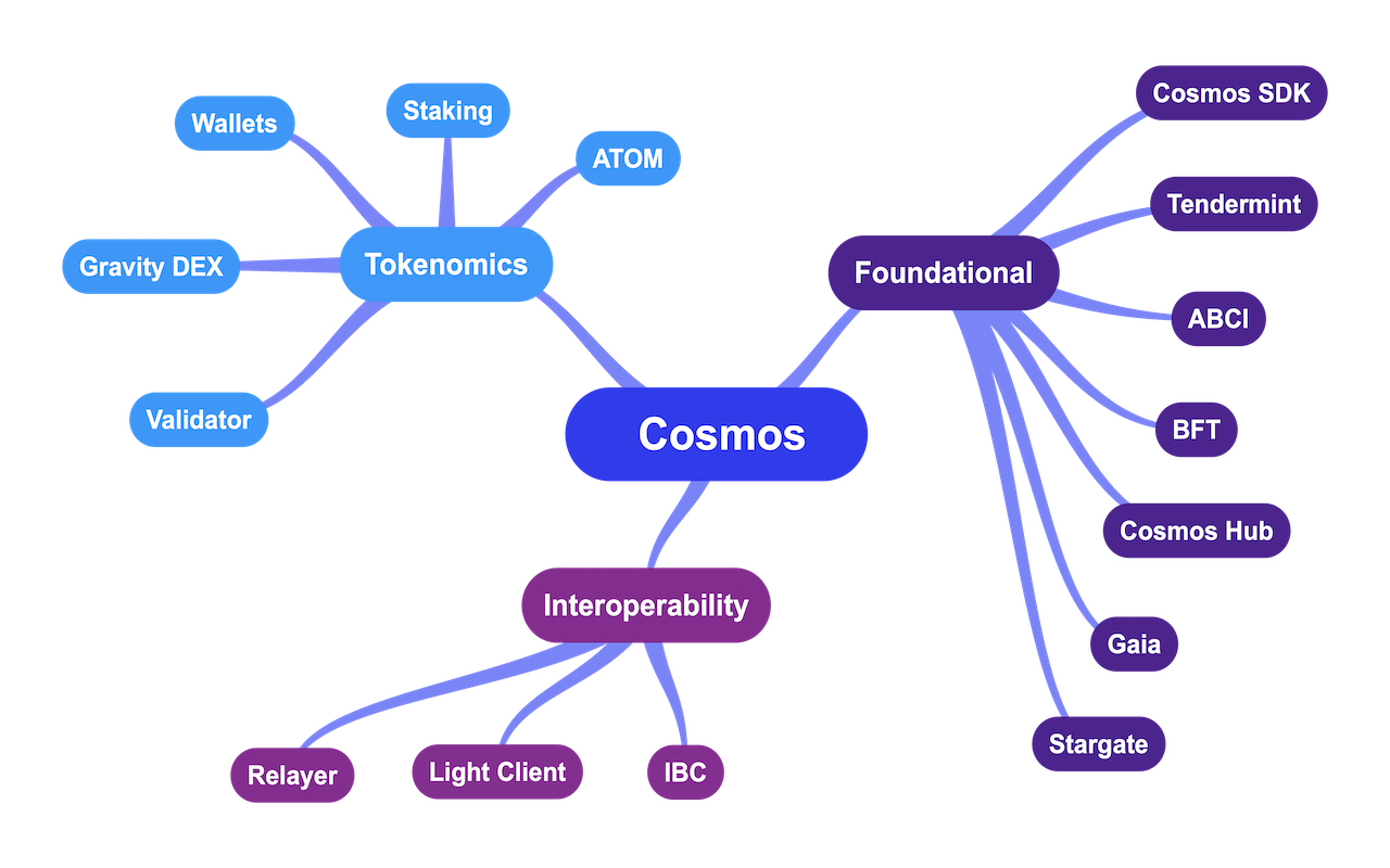 A Brief List of Cosmos Jargon for Aspiring Cosmonauts